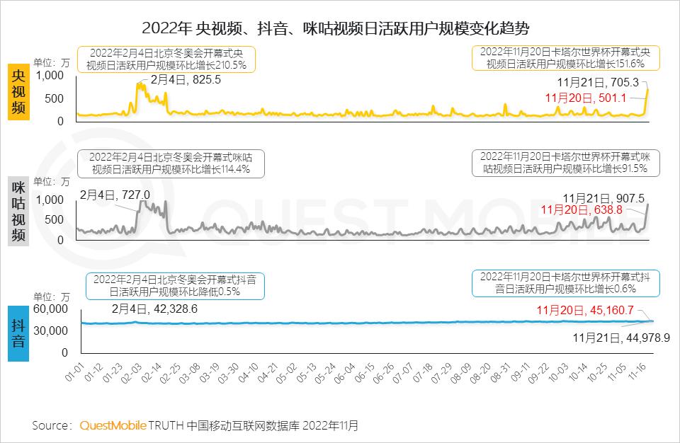 世界杯弹幕互动_弹幕互动游戏插件_弹幕互动游戏怎么玩