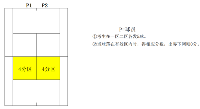 2020三人篮球规则_国际篮球三人制规则标准_篮球三人制比赛规则